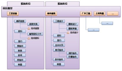金航固定资产投资项目管理系统 助力工程项目管理精细化升级