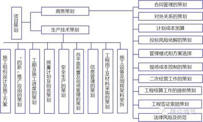 不可轻视的基石 工程项目管理策划的核心价值