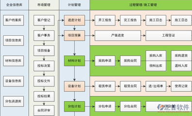 工程项目管理方法培训的核心要点与实践应用