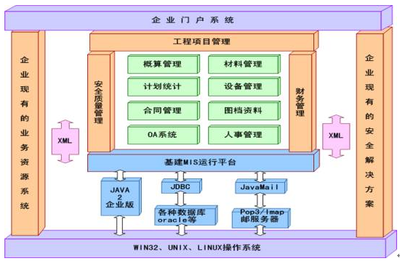 建筑行业管理系统的进化 泛普软件与项目信息化的结合