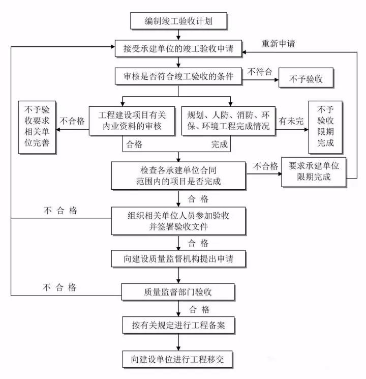 全过程工程咨询项目管理全流程图解与架构解析