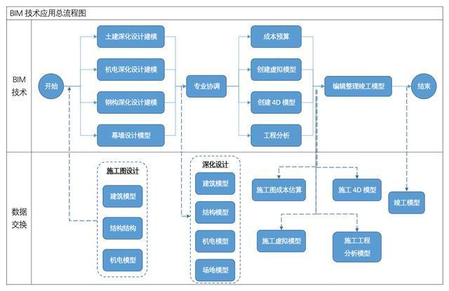案例特辑|中国通号建设集团利用BIM技术推动企业管理革新与工程项目管理升级