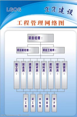 工程项目管理中的网络图应用解析